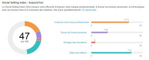 Social Selling Index Outil d'e-réputation