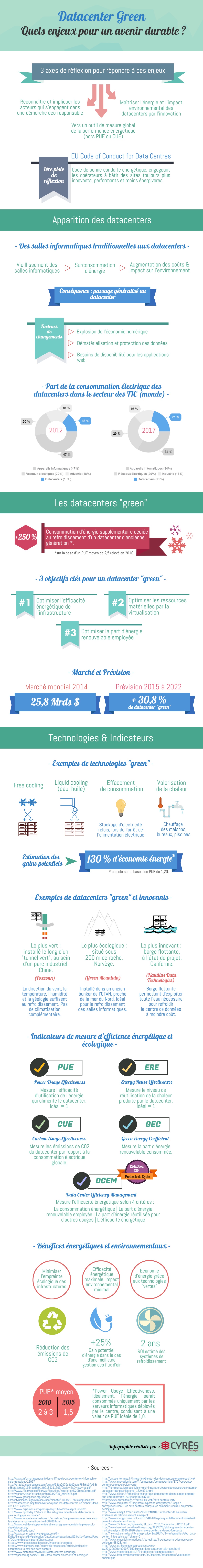 Data center green infographie