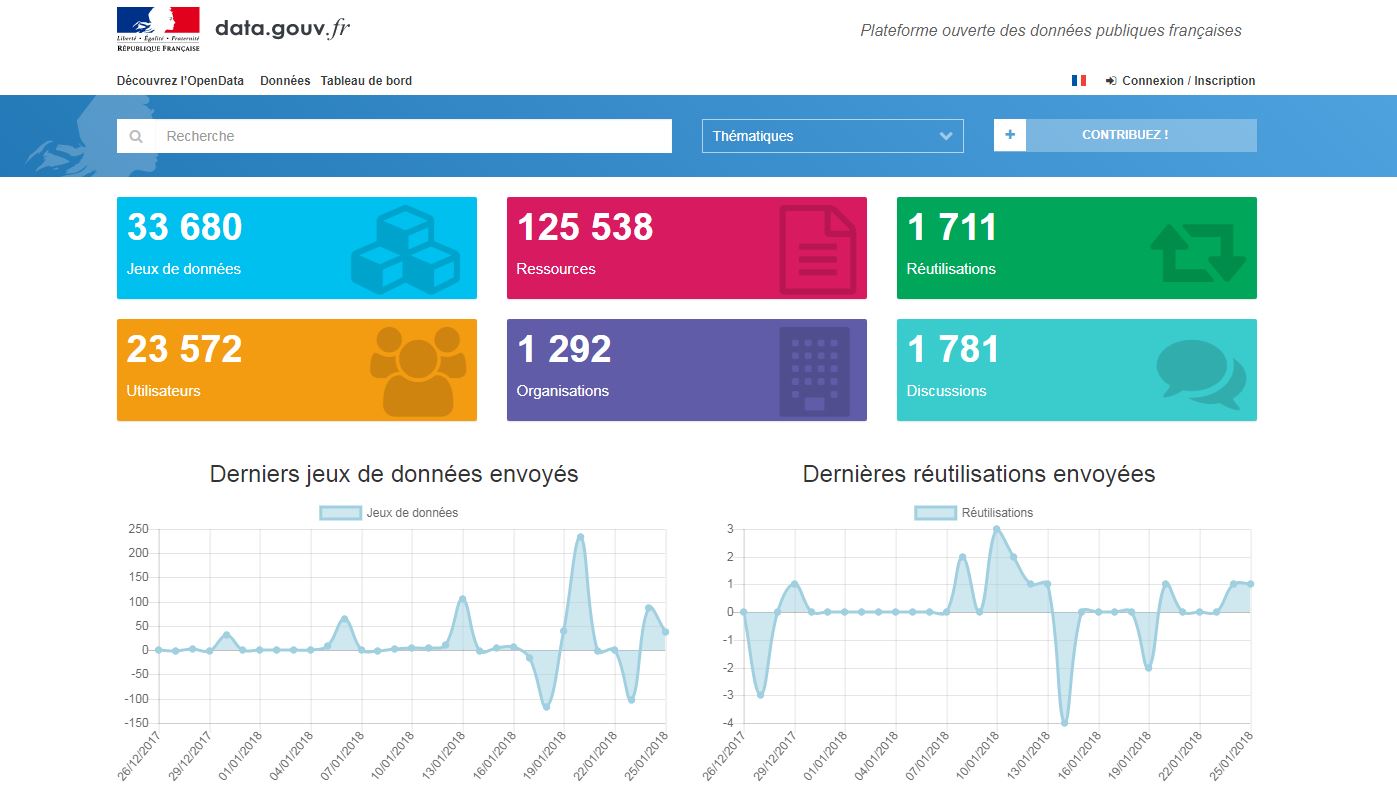 Eclairages sur le développement de l’Open Data (ou données publiques) et ses enjeux