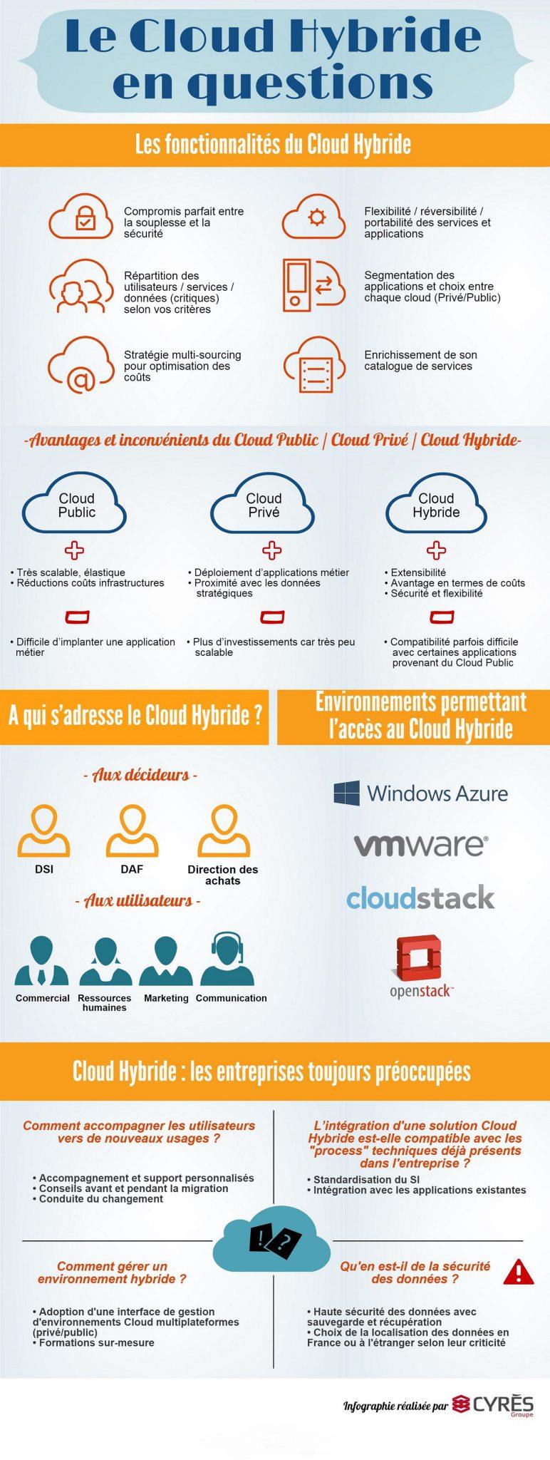 cloud hybride en france avantages inconvénients