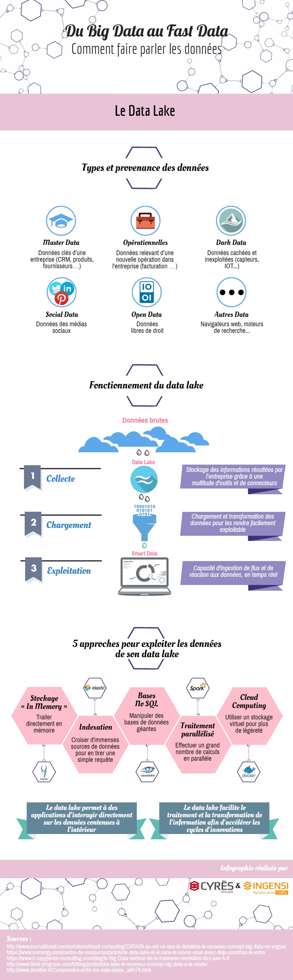 du big data au fast data