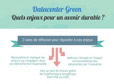 Data Center Green : Quels enjeux pour un avenir durable ?