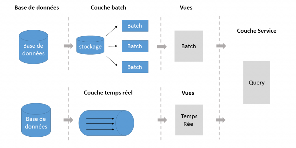 architecture lambda