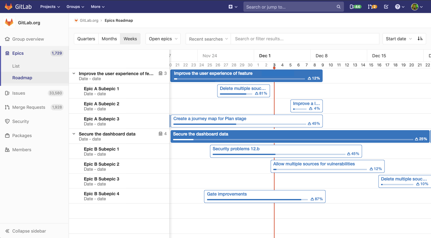 Outil de plannification Gitlab Version 13.0