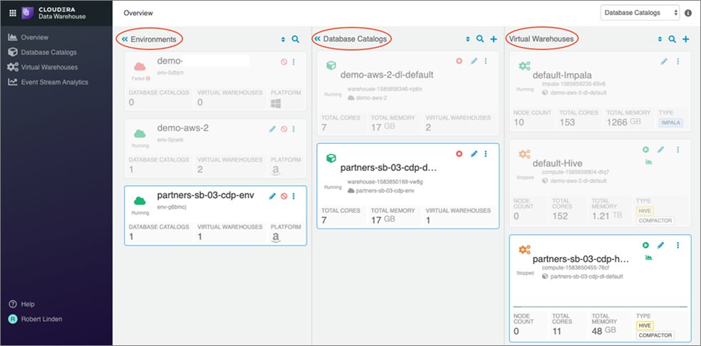 Environnement, Catalogue et Warehouse de l'offre Cloudera Data Plateform CDE