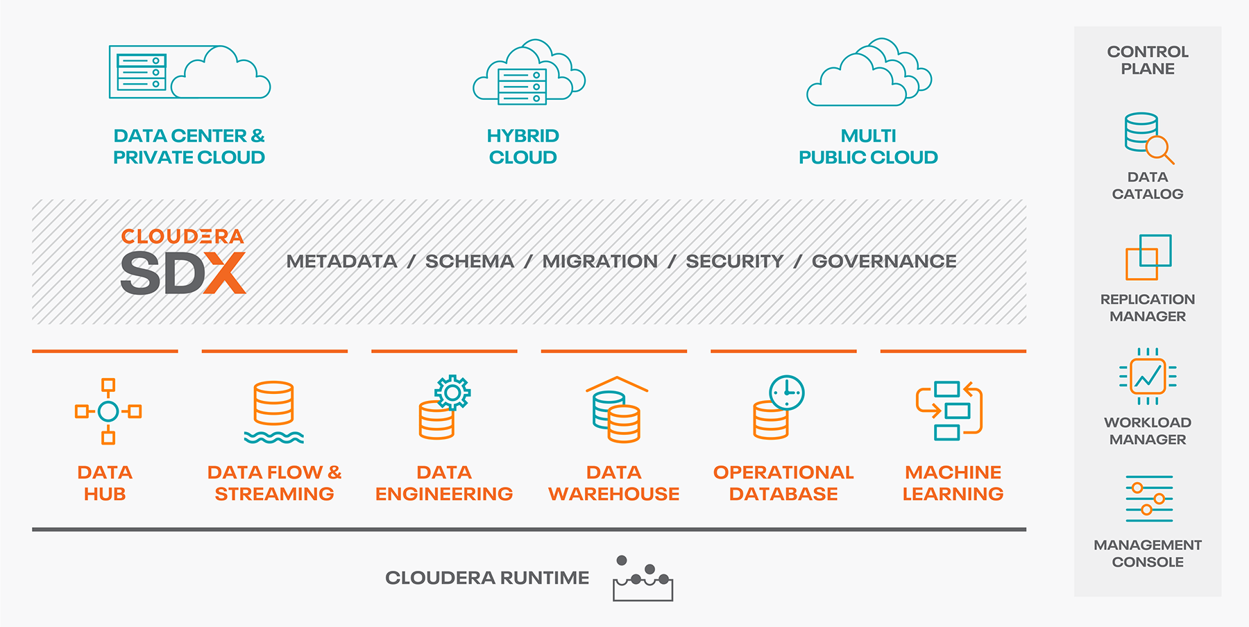 Cloudera Data Plateform global schema