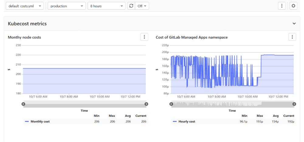 Aperçu des coûts des clusters - GitLab 13.5