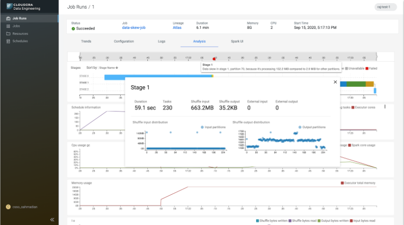 Visuel de l'offre Cloudera Data Plateform CDE 