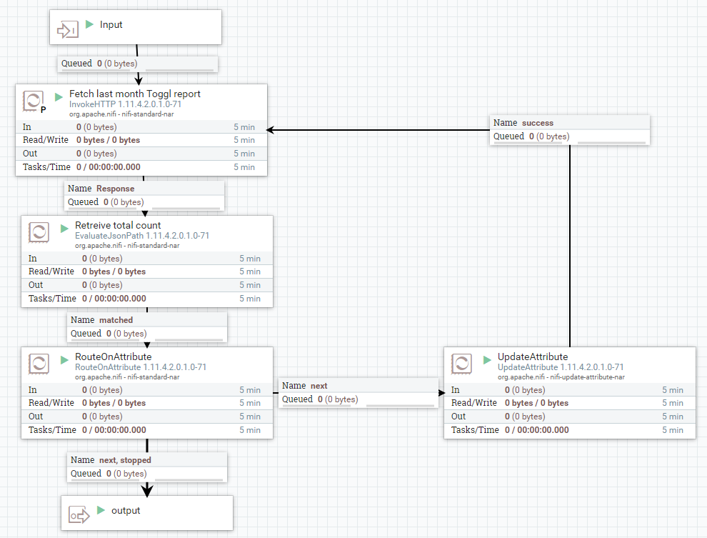 Cas d'usage Nifi Global Workflow