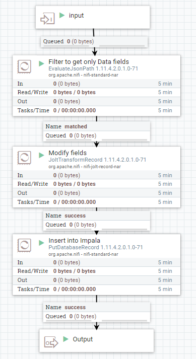 Cas d'usage Nifi SaveData