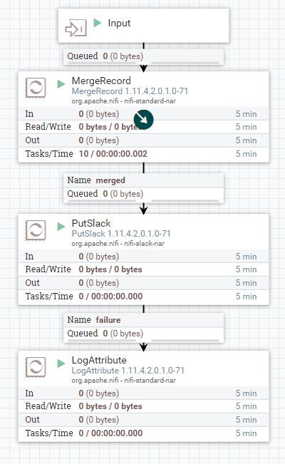 Cas d'usage Nifi MonitoringWorkflow