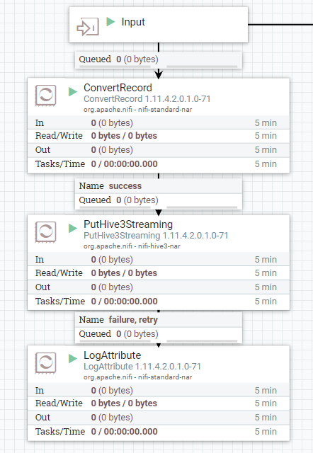 Monitoring Nifi complete pipeline