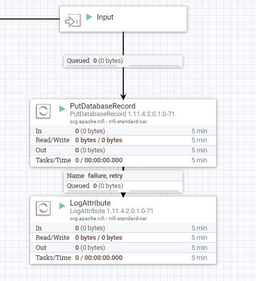 Monitoring Nifi Impala Workflow