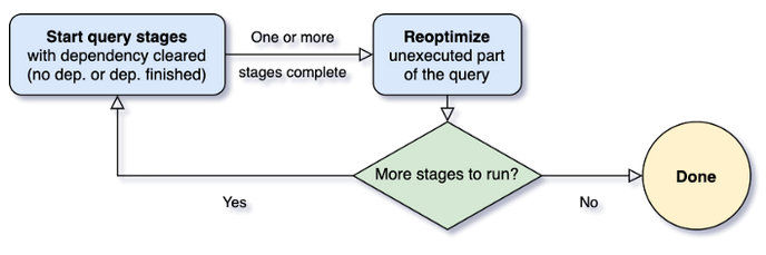 AQE Framework